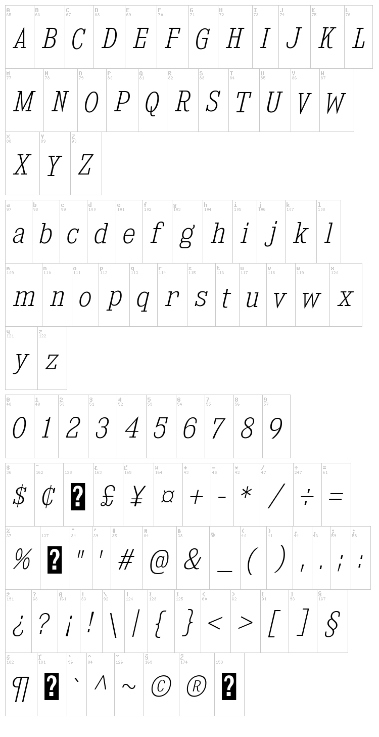 Kingsbridge font map